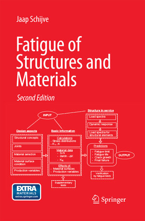 Buchcover Fatigue of Structures and Materials | J. Schijve | EAN 9789400786929 | ISBN 94-007-8692-1 | ISBN 978-94-007-8692-9