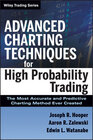 Buchcover Advanced Charting Techniques for High Probability Trading