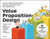 Buchcover Value Proposition Design