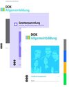 Buchcover Dok Allgemeinbildung, zusätzlich mit Projektjournal A4 und Gesetzessammlung 2014/2015 (Neuauflage)
