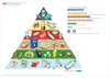 Buchcover Pyramide alimentaire