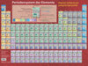 Periodensystem der Elemente width=