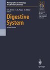 Buchcover Digestive System