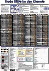 Buchcover Erste Hilfe in der Chemie