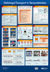 Buchcover Wandtafel Gefahrgut-Transport in Versandstücken