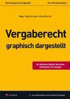 Buchcover Öffentliches Recht - Vergaberecht graphisch dargestellt
