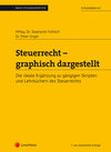 Buchcover Steuerrecht - graphisch dargestellt (Skriptum)