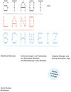 Buchcover Stadtland Schweiz