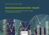 Buchcover Investmentsteuerrecht visuell