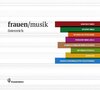 Buchcover frauen/musik