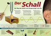 Buchcover Poster Sekundarstufe: Der Schall