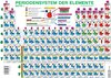 Buchcover Periodensystem der Elemente für die Sekundarstufe I (Format A4)