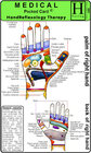 Buchcover Hand Reflexology Therapy /Medical Pocket Card