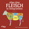 Buchcover Alles über Fleisch in Infografiken