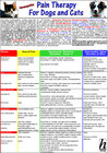 Buchcover Homeopathic Pain Therapy for Dogs and Cats