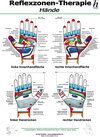 Buchcover Reflexzonen-Therapie Poster - Hände DIN A2