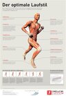 Buchcover Der optimale Laufstil