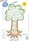 Buchcover Lernbaum (arabisch)