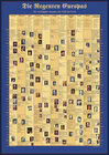 Buchcover Die Regenten Europas (Bildungsposter 84,1x59,4 cm)