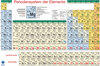 Buchcover Periodensystem Poster, DIN A2