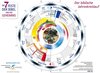 Buchcover Die 7 Feste der Bibel und ihr Geheimnis - Schautafel „Der biblische Jahreskreislauf“
