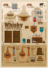Buchcover Whisky Production Process - Tasting Map