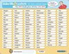 Buchcover Meine Blitzlesekarte - Die 200 häufigsten Wörter