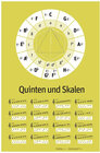 Buchcover Quinten und Skalen – Musiktheorie als schönes Plakat